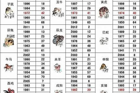 1965屬蛇|1965年属蛇的几月出生最好 1965年属蛇五行属什么